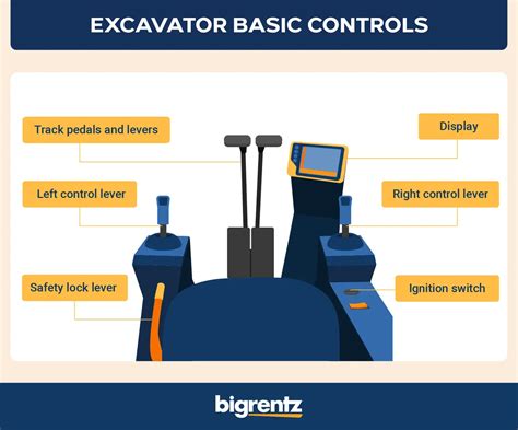 alta excavator control pattern